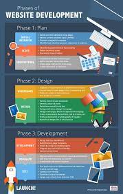 Worx Web Studios Specialized In Effective Web Design Web Development Mobile App Design De Web Development Design Web Design Tips Website Development Process