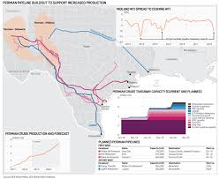 Plains all american's permian basin pipeline systems saw crude volumes jump in the 4th quarter of 2019 due to greater flows on its cactus ii pipeline, which began operations in august of last year. Permian Tracker Pipeline Build Out To Support Increased Production S P Global Platts