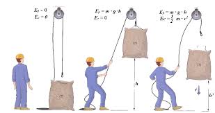 4. Principio de conservación de la energía. - Física y Química 4º E.S.O