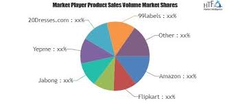 Online Fashion Retail Market Amazon Flipkart Snapdeal Jabong Yepme Is Expected To Double Its Market Size By 202 Financial News Denver News Online Journal