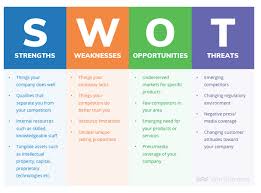 Swot analyses can be applied to an entire company or organization, or individual projects within a single department. What Is A Swot Analysis How To Video Template Ignite Visibility