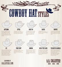 Music video by chris ledoux performing this cowboy's hat.#chrisledoux #thiscowboyshat #vevo A Simple Guide To Cowboy Hats Infographic Daily Infographic Cowboy Hat Styles Cowboy Hats Hat Fashion