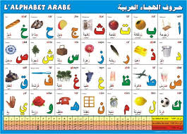 Poster L Alphabet Arabe Bilingue Francais Arabe Objet De Decoration Idee Cadea Learn Arabic Alphabet Arabic Alphabet For Kids Arabic Alphabet Letters