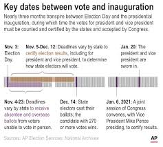 Get continuously updated election results you can rely on through interactive maps and an easily ap votecast, which debuted in 2018, is a modern approach to election polling that overcomes the. Explainer What S In Store When The Electoral College Meets Kstp Com