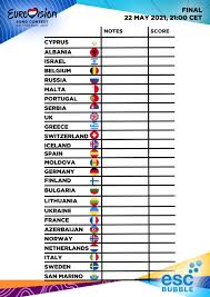 26 acts will perform in the final of which 6 countries are already. Download Our Eurovision 2021 Final Scorecard Escbubble