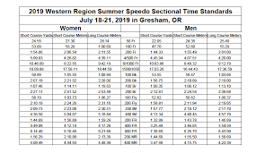 The 2021 squad, named sunday night, could win as many — or more. Phoenix Swim Club Time Standards
