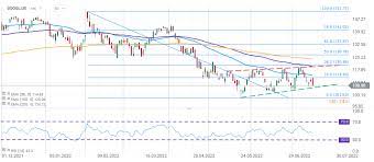 Wkn tt91v6 • isin de000tt91v68 • hsbc. Bh7rnrhs7trbum