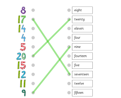 Resultado de imagen de numeros en ingles del 1 al 20 para 1º primaria