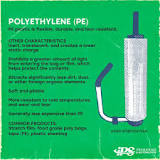 Polyethylene (PE) vs Polypropylene (PP)