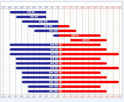 Best Synthetic Oils On The Market Reviews And Comparison