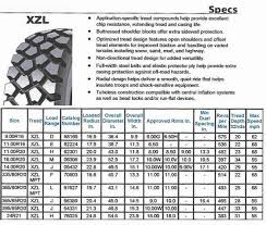 Michelin Tyre Size Chart Best Picture Of Chart Anyimage Org