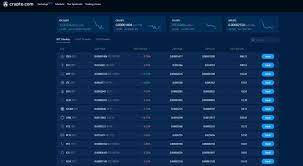Kraken is more than just a bitcoin trading platform. Crypto Com Exchange The Complete How To Trade Guide Headlines News Coinmarketcap
