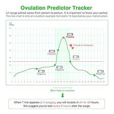 50 lh ovulation test strips and 20 hcg pregnancy test strips combo high sensitivity accurate ovulation