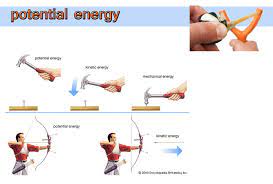 Energi Kinetik Potensial Mekanik Rumus Penjelasan Contoh Soal