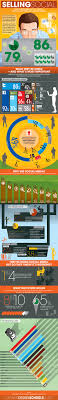 Infographic How And Why Brands Are Using Social Media For Business Social Media Branding Social Media Trends Und Soziales Medienmarketing