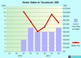 Tucumcari Nm New Mexico Houses Apartments Rent