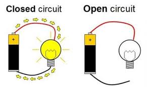 Circuit diagram.org also provides a full educational system to students new to electronics. Open And Closed Circuit Adventuring With Candy