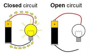 See more ideas about circuit diagram, circuit, electronics circuit. Open And Closed Circuit Adventuring With Candy