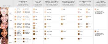 dermablend shading chart