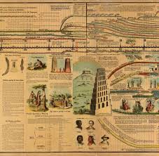 adams synchronological chart a timeline of human history