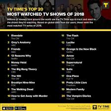 One of the most iconic spy thrillers to ever air on tv, alias was created by j.j. Tv Time On Twitter The Most Watched Tv Shows Of 2018 In Our App Did Your Show Make The List