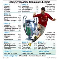 De basketball champions league heeft bekend gemaakt hoe de loting van aanstaande donderdag 4 juli in zijn werk zal gaan. Loting Groepsfase Champions League Infographic