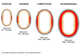 The welsh national velodrome is another popular choice for track cyclists. Reyn Zuniga Alien Nation2 Profile Pinterest