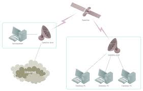 Satellite Network Diagram Satellite Network Diagram Networking