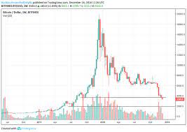 Mar 25, 2021 · to know the current price today visit www.diamondcards.com.ng convert nordstrom gift card to naira or bitcoin converting nordstrom gift. Bitcoin Trend 2019 Current Price Of Bitcoin In Nigeria Hetki