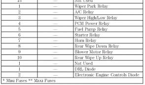 I have a 2004 grand jeep cherokee and after reading brandons tip i walked outside and tapped the raised box under the glove compartment and my the heater is not working nor the cigar lighter, are these connected to the same fuse? 1996 Jeep Laredo Fuse Box 1987 Dodge W150 Wiring Diagram Schematic Wiring Diagram Schematics