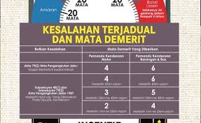 Convictions remain part of your permanent driving record. Jpj Demerit System Explained In Detail
