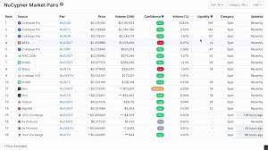 It could hit $0.00003860 in five years. Nu Price Prediction 2021 Nucypher Price Forecast 2021 Youtube