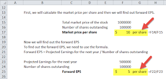 An issuing company's treasurer also. Forward Pe How To Calculate Forward Price Earnings Ratio