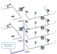 So here's a plumbing riser diagram for waterwater. Plumbing Riser Design For Water Supply Systems In Plumber Hidrasoftware