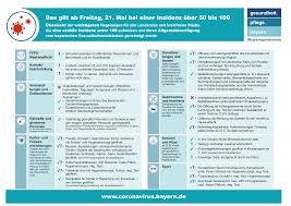 Welche bereiche des öffentlichen lebens sollen wann und in welcher form nun geöffnet werden? Coronavirus In Bayern Bayerisches Staatsministerium Fur Gesundheit Und Pflege