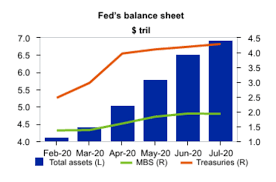Fomc (federal open market committee) is the branch of the us federal reserve that determines the course of monetary policy. Fomc Minutes And The End Of Repogeddon Seeking Alpha