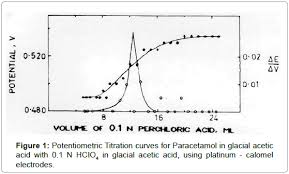 Pin On Chemistry