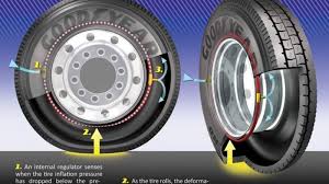 Goodyear Unveils Self Inflating Tires For Big Trucks Autoblog