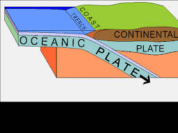 Plate Boundaries Flashcards Quizlet
