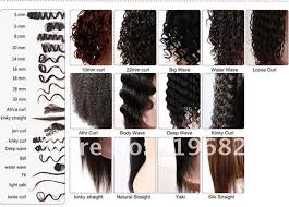 Natural Curly Hair Length Chart Www Bedowntowndaytona Com