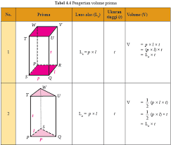 Check spelling or type a new query. Menentukan Volume Prisma Bangun Ruang