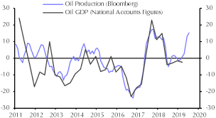 more buharinomics signs of q2 rebound in nigeria sa