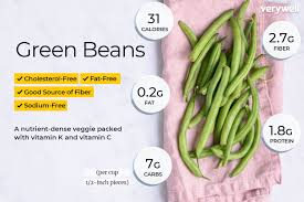 green beans nutrition facts calories