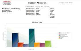 Image result for tbn:888eATj1pVNxaM::www.oracle.com/technology/products/reports/htdocs/faq/Images/Graph1.jpg