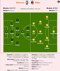 «милан» победил «аталанту» благодаря дублю франка кессье и завоевал путёвку в лигу чемпионов. Mozhni Sostavi Atalanta Milan Gazzetta Rosoneri Fan Klub Na Milan Facebook