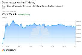 Stocks Surge After Us Delays Some China Tariffs