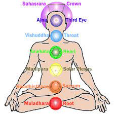 The lemon quartz is a powerful crystal associated with optimism and personal empowerment making it an effective tool to activate, cleanse and activate the solar plexus chakra. Solarplexus Geflecht Aus Nervenfasern Massage Lexikon