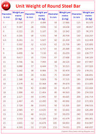 Ms Round Pipe Weight Chart India Prosvsgijoes Org