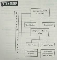Materi chapter 4 bahasa inggris kelas 7. Materi Bahasa Inggris Chapter 5 Dan 6 Kelas Vii 5 Vii 6 Vii 7 Vii 8 Newest E Learning