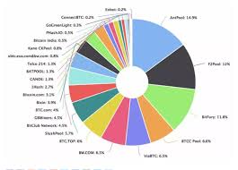 pools for bitcoin btc mining top 10 the best btc mining